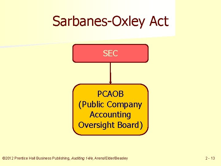 Sarbanes-Oxley Act SEC PCAOB (Public Company Accounting Oversight Board) © 2012 Prentice Hall Business