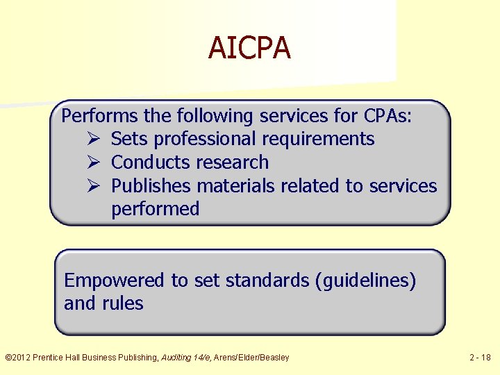 AICPA Performs the following services for CPAs: Ø Sets professional requirements Ø Conducts research