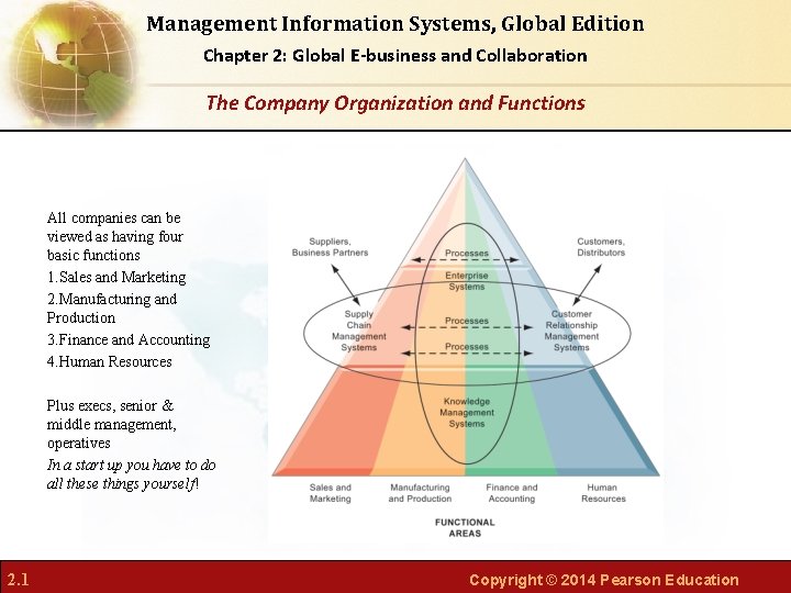 Management Information Systems, Global Edition Chapter 2: Global E-business and Collaboration The Company Organization