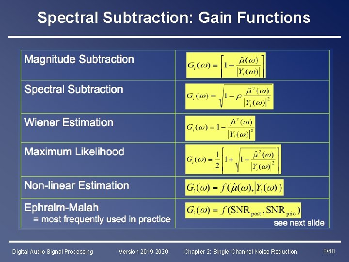 Spectral Subtraction: Gain Functions Digital Audio Signal Processing Version 2019 -2020 Chapter-2: Single-Channel Noise