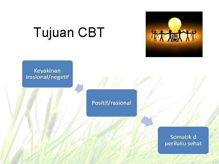 Tujuan CBT 