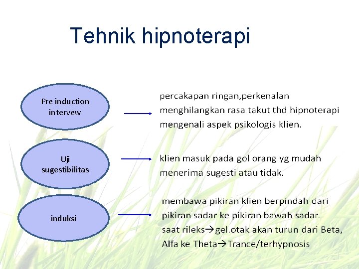 Tehnik hipnoterapi Pre induction intervew Uji sugestibilitas induksi 