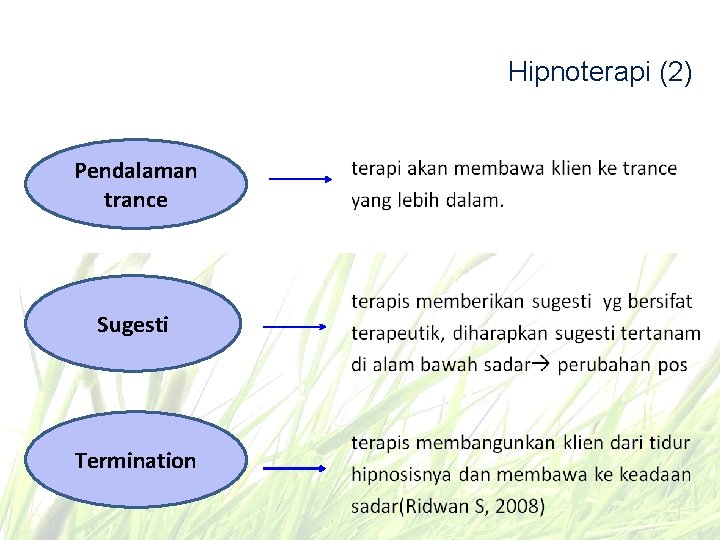 Hipnoterapi (2) Pendalaman trance Sugesti Termination 