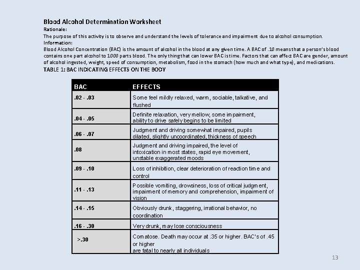 Blood Alcohol Determination Worksheet Rationale: The purpose of this activity is to observe and