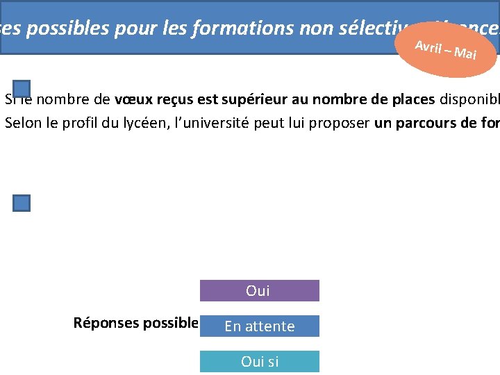 ses possibles pour les formations non sélectives Licences Avril – M ai Si le