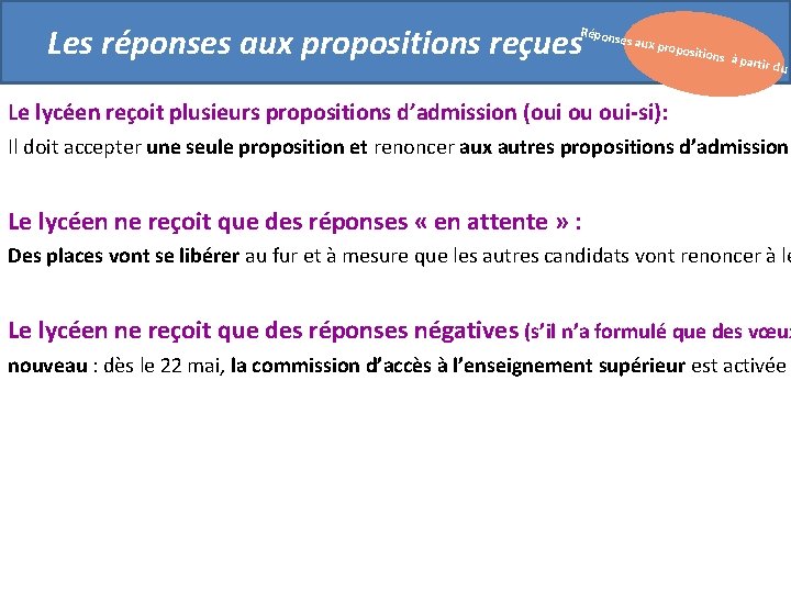 Les réponses aux propositions reçues Répons es aux p roposit ions à p artir