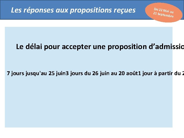 Les réponses aux propositions reçues Du 22 M a 21 Sept i au embre