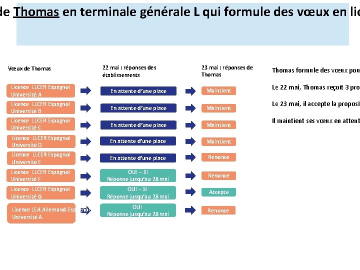 de Thomas en terminale générale L qui formule des vœux en lic Vœux de