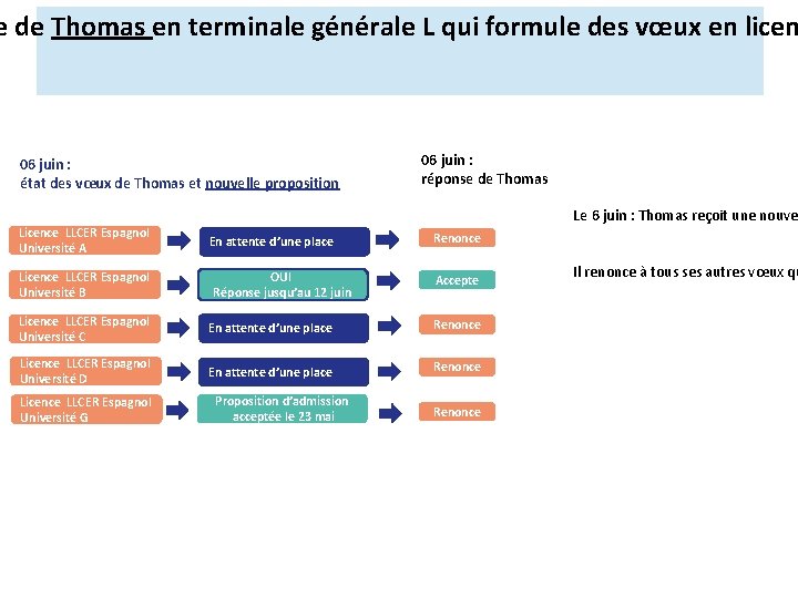 e de Thomas en terminale générale L qui formule des vœux en licen 06