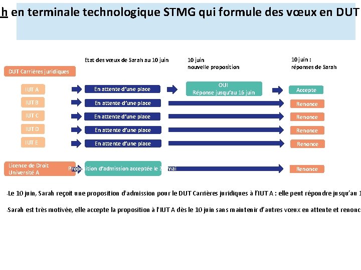 ah en terminale technologique STMG qui formule des vœux en DUT Etat des vœux ah en terminale technologique STMG qui formule des vœux en DUT Etat des vœux