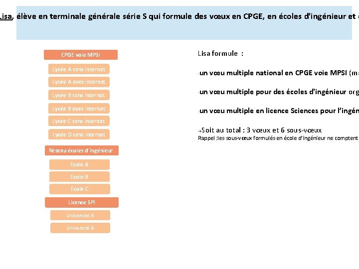 Lisa, élève en terminale générale série S qui formule des vœux en CPGE, en