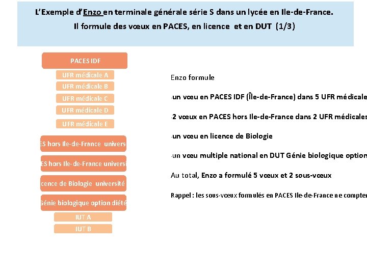 L’Exemple d’Enzo en terminale générale série S dans un lycée en Ile-de-France. Il formule L’Exemple d’Enzo en terminale générale série S dans un lycée en Ile-de-France. Il formule