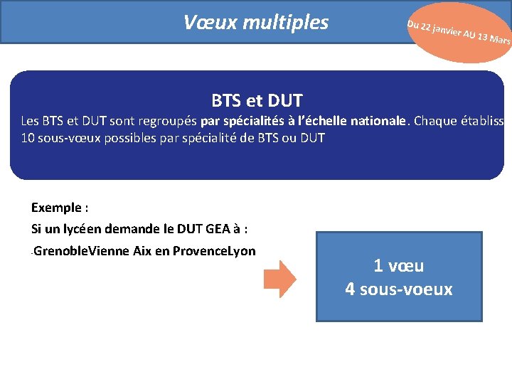 Vœux multiples Du 22 j anvier A BTS et DUT U 13 M ars