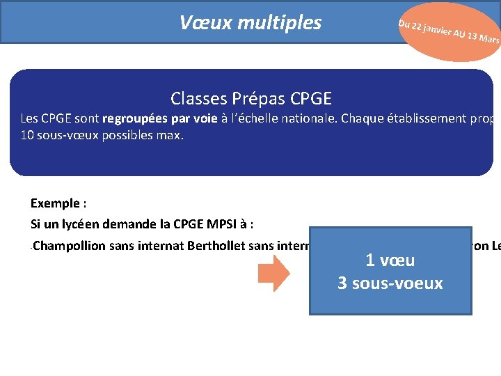 Vœux multiples Du 22 j anvier A U 13 M ars Classes Prépas CPGE