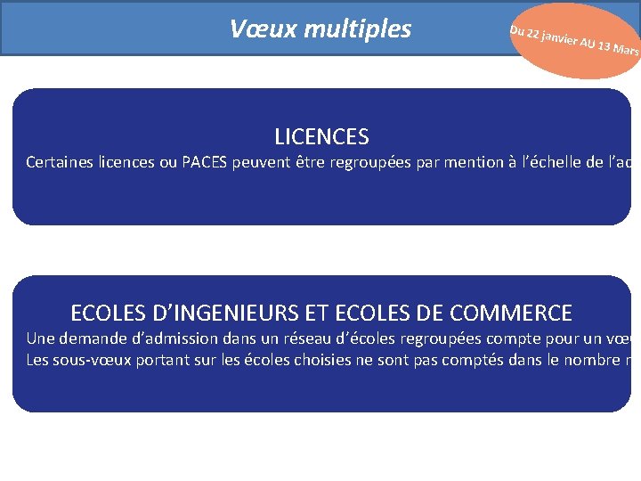 Vœux multiples Du 22 j anvier A U 13 M ars LICENCES Certaines licences Vœux multiples Du 22 j anvier A U 13 M ars LICENCES Certaines licences