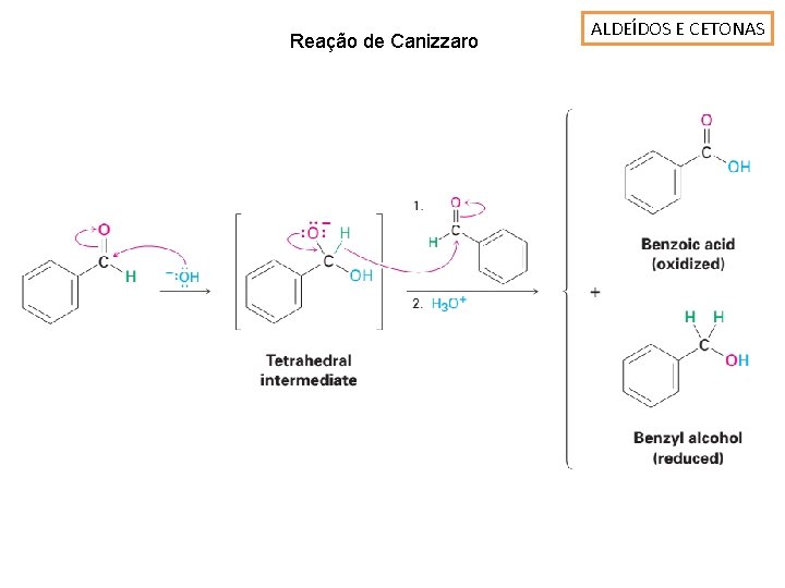 Reação de Canizzaro ALDEÍDOS E CETONAS 