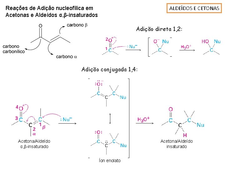 ALDEÍDOS E CETONAS Reações de Adição nucleofílica em Acetonas e Aldeídos α, β-insaturados Adição