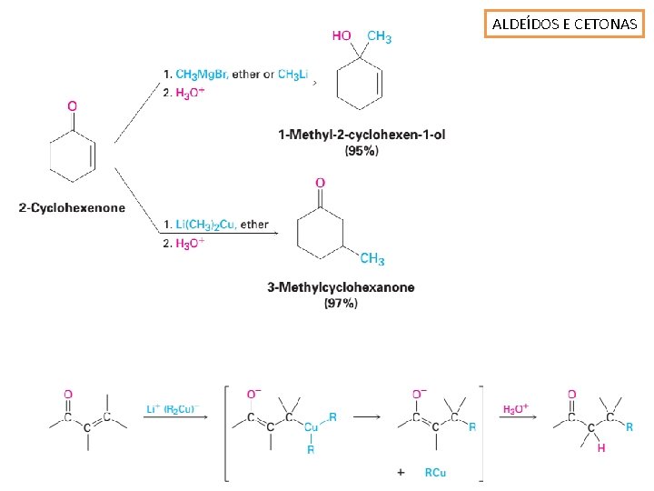 ALDEÍDOS E CETONAS 