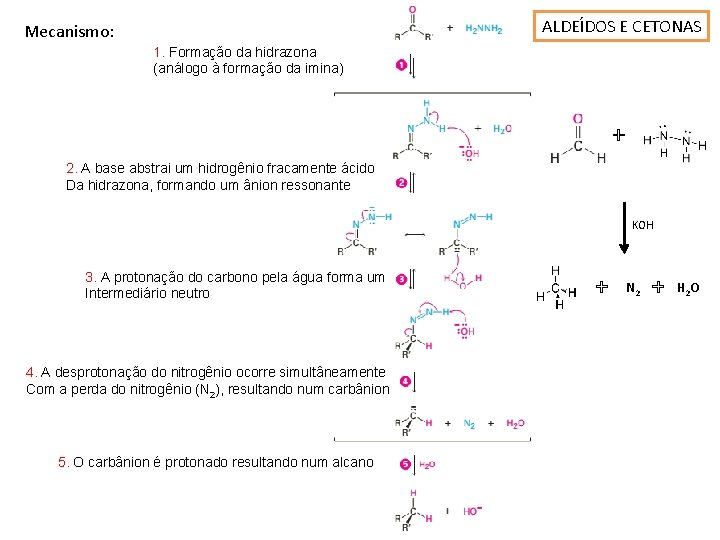 ALDEÍDOS E CETONAS Mecanismo: 1. Formação da hidrazona (análogo à formação da imina) 2.