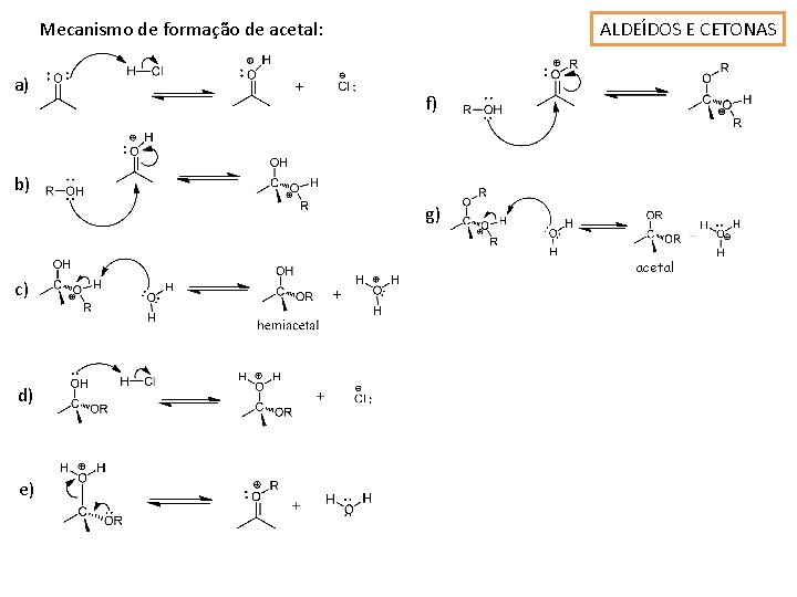 Mecanismo de formação de acetal: a) ALDEÍDOS E CETONAS f) b) g) acetal c)