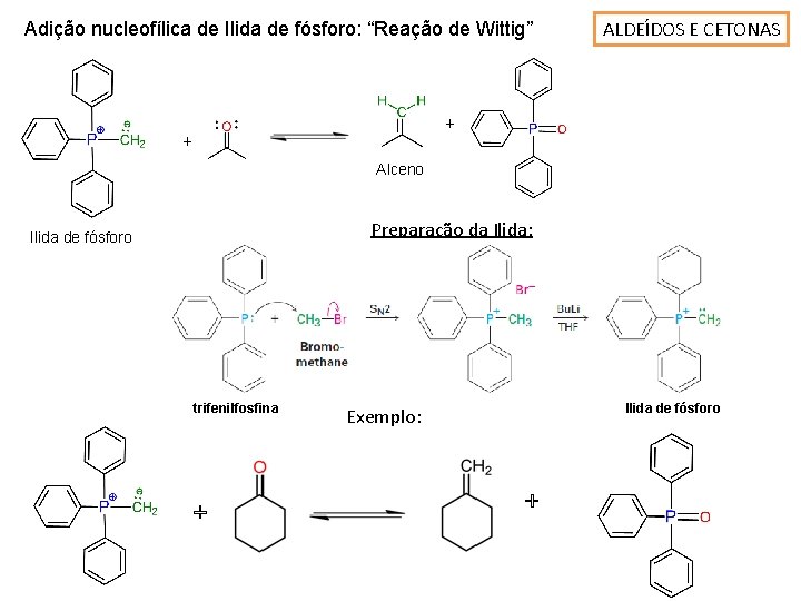 Adição nucleofílica de Ilida de fósforo: “Reação de Wittig” ALDEÍDOS E CETONAS + +