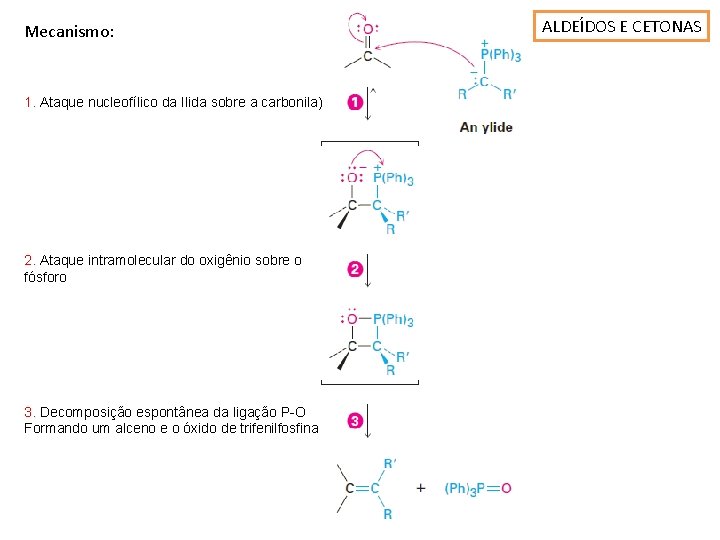 Mecanismo: 1. Ataque nucleofílico da Ilida sobre a carbonila) 2. Ataque intramolecular do oxigênio