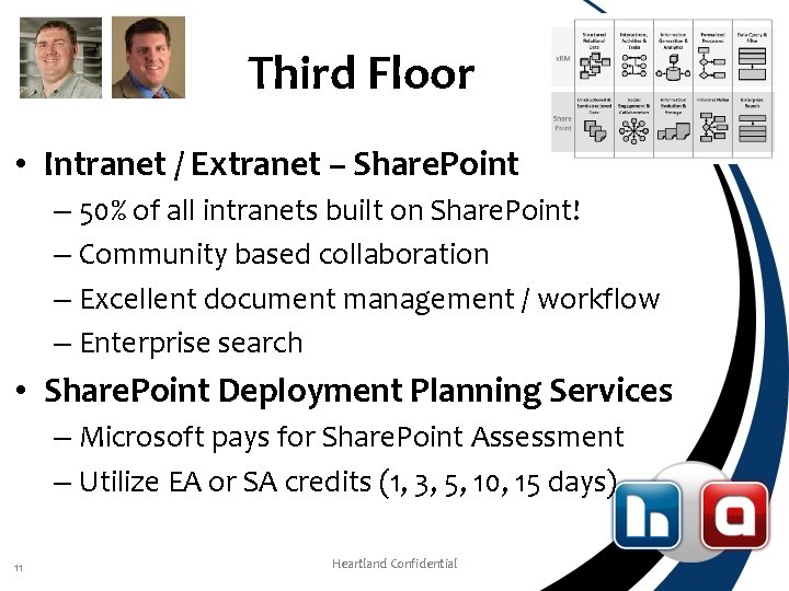 Third Floor • Intranet / Extranet – Share. Point – 50% of all intranets