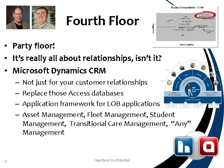 Fourth Floor • Party floor! • It’s really all about relationships, isn’t it? •