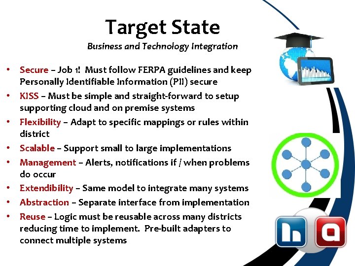 Target State Business and Technology Integration • Secure – Job 1! Must follow FERPA