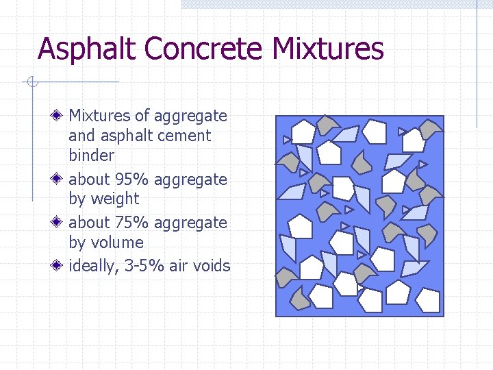 Asphalt Concrete Mixtures of aggregate and asphalt cement binder about 95% aggregate by weight