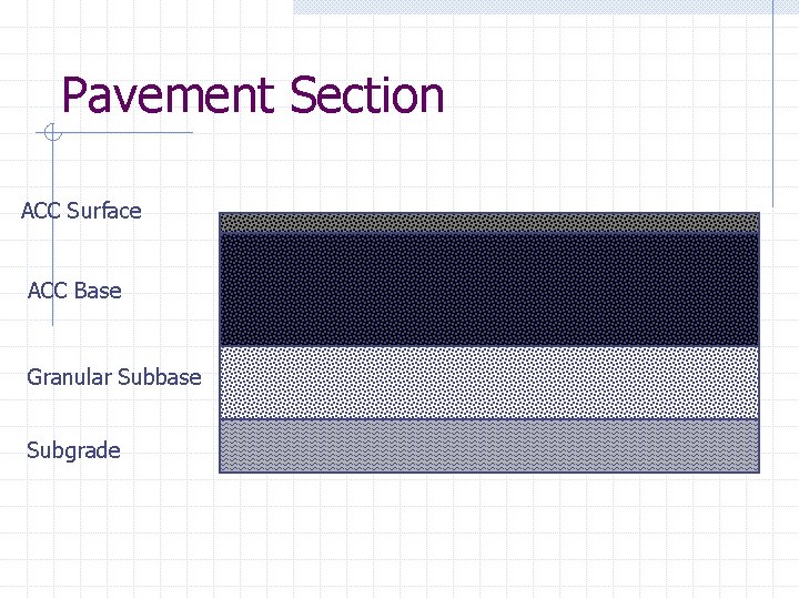 Pavement Section ACC Surface ACC Base Granular Subbase Subgrade 