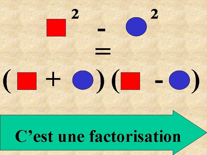 ( ² = + )( ² - C’est une factorisation ) 