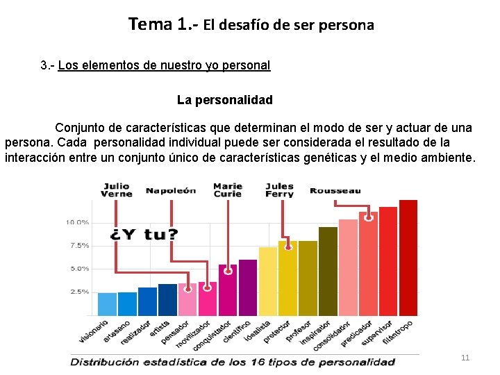 Tema 1. - El desafío de ser persona 3. - Los elementos de nuestro