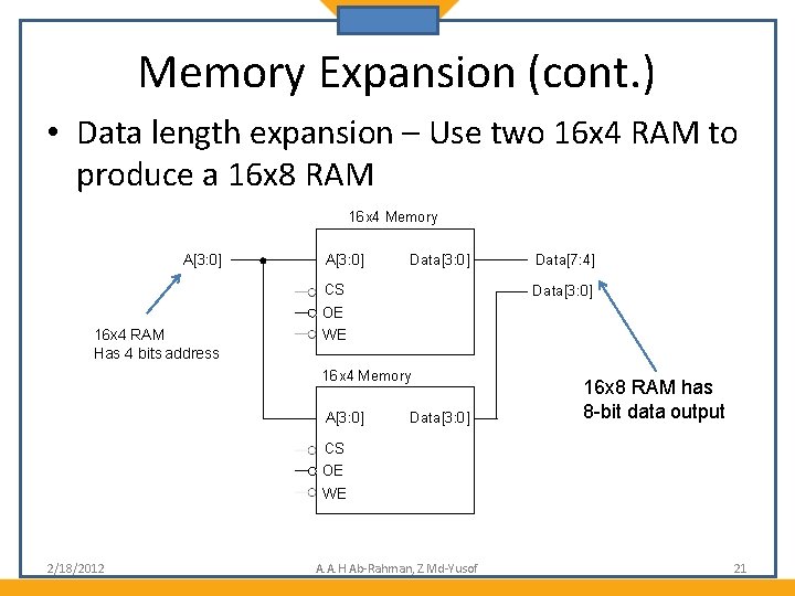 Memory Expansion (cont. ) • Data length expansion – Use two 16 x 4