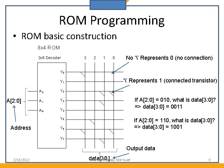 ROM Programming • ROM basic construction 8 x 4 ROM 3 x 8 Decoder