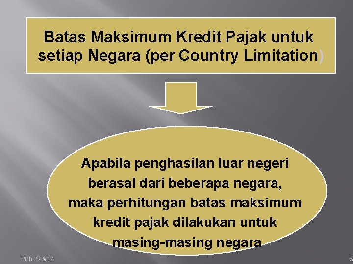 Batas Maksimum Kredit Pajak untuk setiap Negara (per Country Limitation) Apabila penghasilan luar negeri