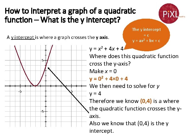 How to interpret a graph of a quadratic function – What is the y