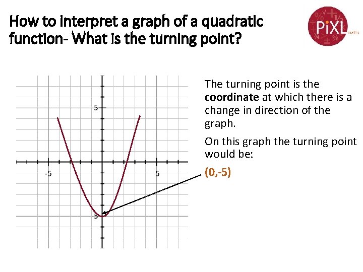 How to interpret a graph of a quadratic function- What is the turning point?