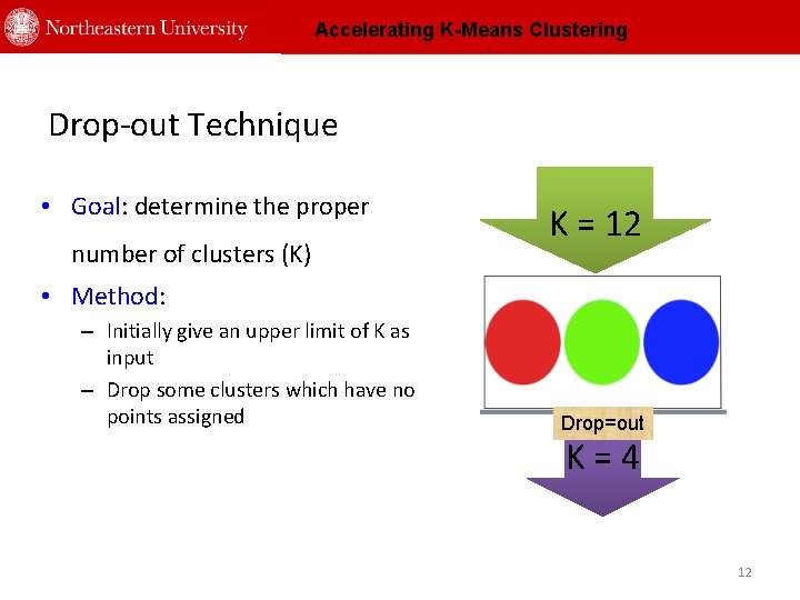 Accelerating K-Means Clustering Drop-out Technique • Goal: determine the proper number of clusters (K)