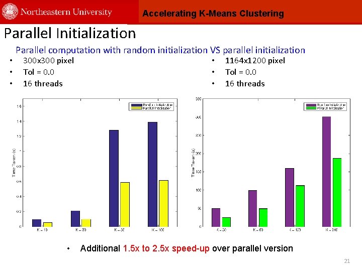 Accelerating K-Means Clustering Parallel Initialization • • • Parallel computation with random initialization VS