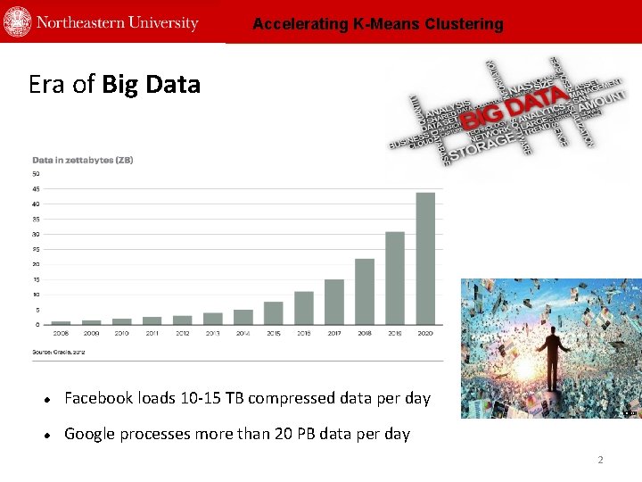 Accelerating K-Means Clustering Era of Big Data Facebook loads 10 -15 TB compressed data