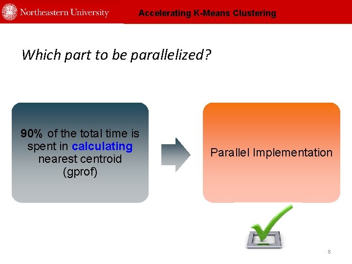 Accelerating K-Means Clustering Which part to be parallelized? 90% of the total time is