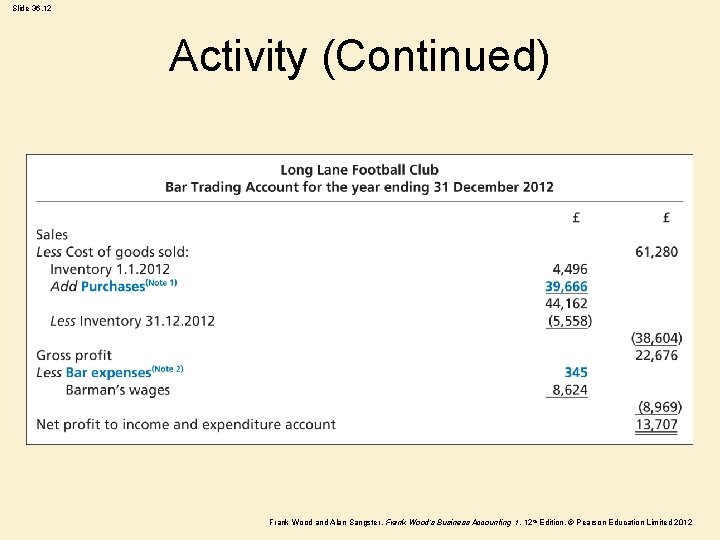Slide 36. 12 Activity (Continued) Frank Wood and Alan Sangster , Frank Wood’s Business Slide 36. 12 Activity (Continued) Frank Wood and Alan Sangster , Frank Wood’s Business