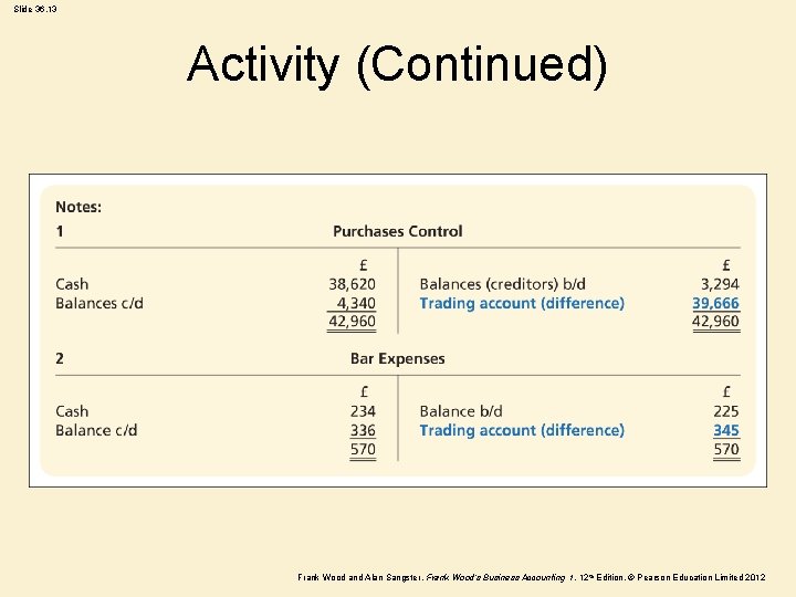 Slide 36. 13 Activity (Continued) Frank Wood and Alan Sangster , Frank Wood’s Business Slide 36. 13 Activity (Continued) Frank Wood and Alan Sangster , Frank Wood’s Business