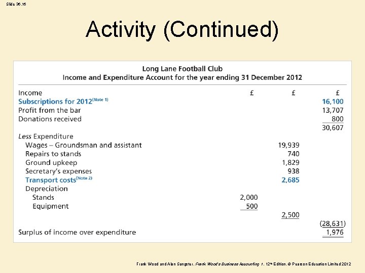 Slide 36. 16 Activity (Continued) Frank Wood and Alan Sangster , Frank Wood’s Business Slide 36. 16 Activity (Continued) Frank Wood and Alan Sangster , Frank Wood’s Business