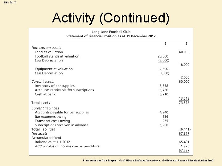 Slide 36. 17 Activity (Continued) Frank Wood and Alan Sangster , Frank Wood’s Business Slide 36. 17 Activity (Continued) Frank Wood and Alan Sangster , Frank Wood’s Business
