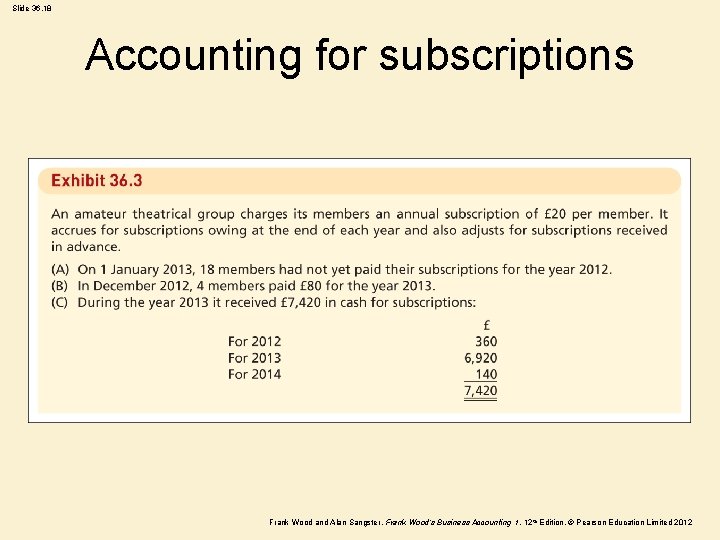 Slide 36. 18 Accounting for subscriptions Frank Wood and Alan Sangster , Frank Wood’s Slide 36. 18 Accounting for subscriptions Frank Wood and Alan Sangster , Frank Wood’s