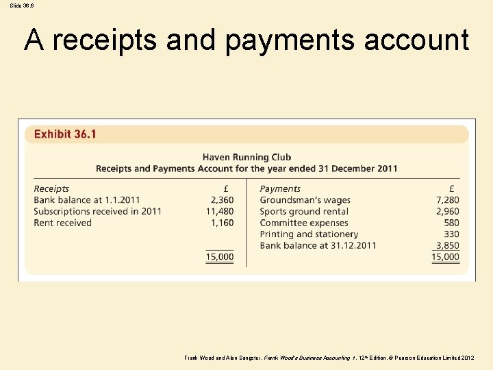 Slide 36. 6 A receipts and payments account Frank Wood and Alan Sangster , Slide 36. 6 A receipts and payments account Frank Wood and Alan Sangster ,