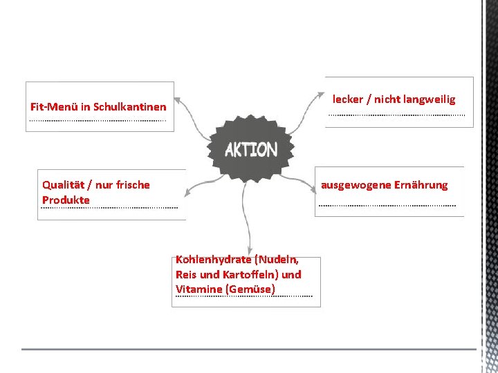 lecker / nicht langweilig Fit-Menü in Schulkantinen ausgewogene Ernährung Qualität / nur frische Produkte