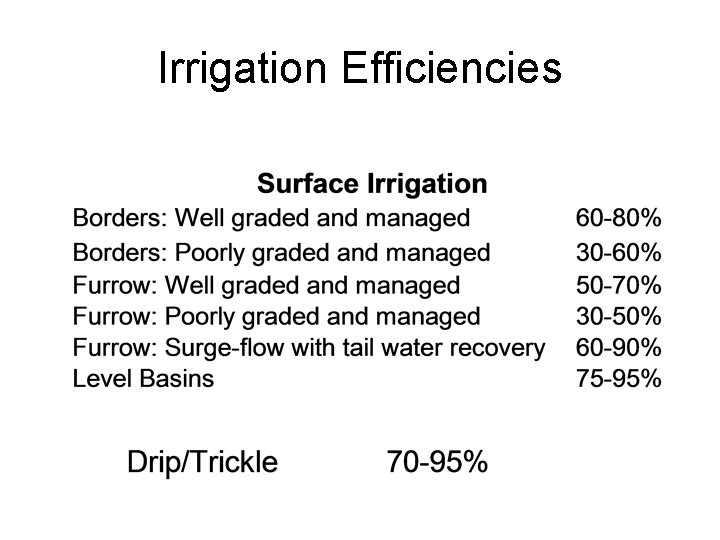Irrigation Efficiencies 